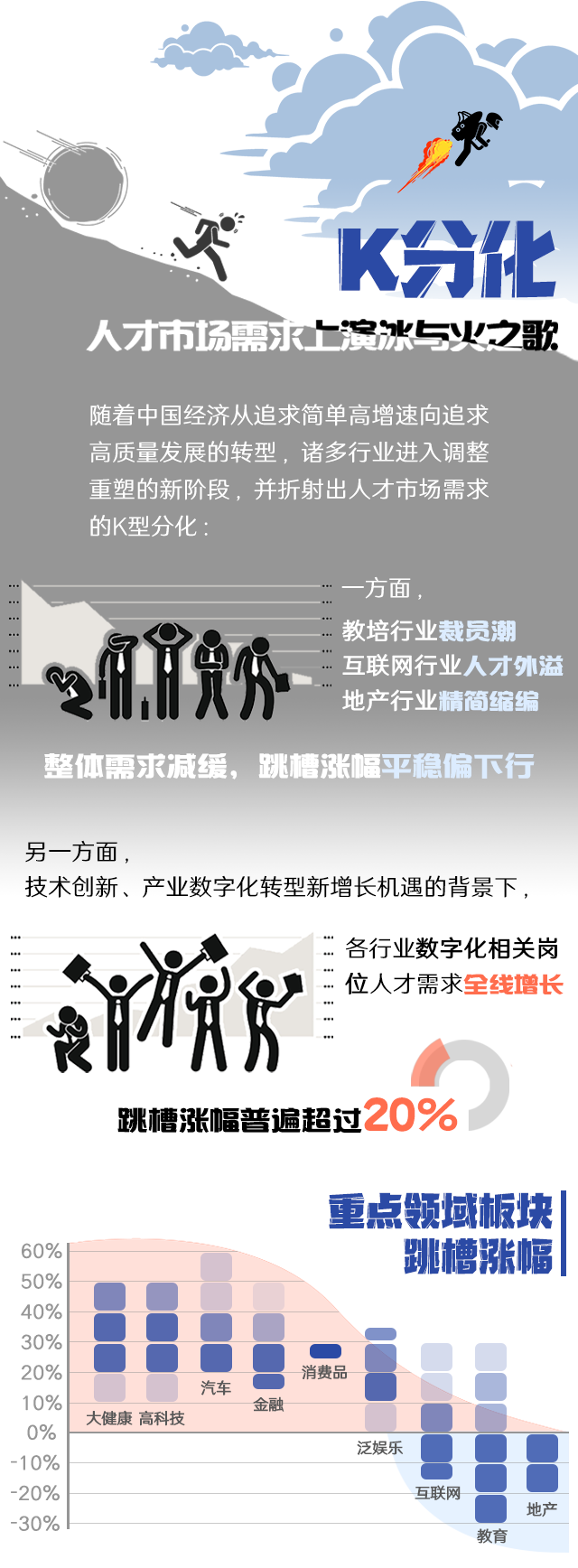 DDpay钱包国际《2022人才市场洞察及薪酬指南》核心发现