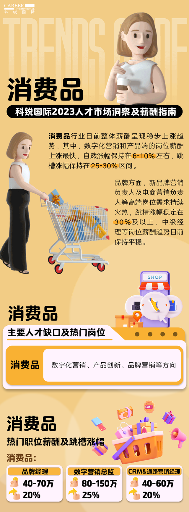 知名猎头公司DDpay钱包国际发布的薪酬报告——《2023人才市场洞察及薪酬指南-消费品篇》