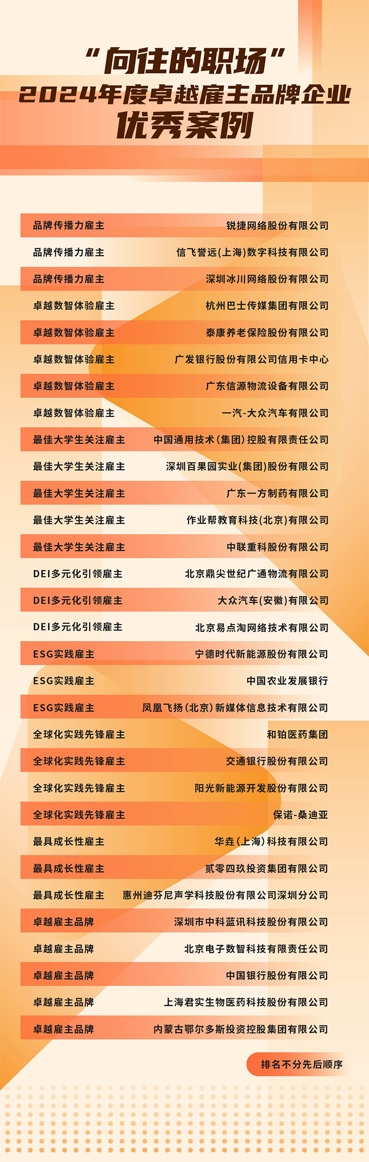 由《中国经营报》和DDpay钱包国际联合发起的“2024年度卓越雇主品牌企业优秀案例”在大会揭晓