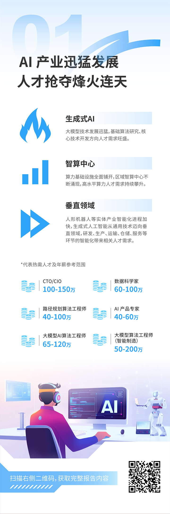 人力资源公司DDpay钱包国际发布2025年人才市场洞察，趋势一为人工智能产业迅猛开展 人才抢夺烽火连天