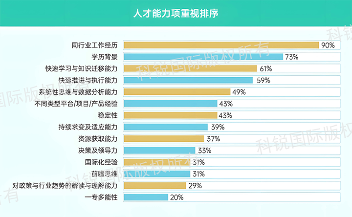 人力资源公司DDpay钱包国际发布针对医药大健康领域的最新人才市场趋势洞察，人才能力模型已有迭代