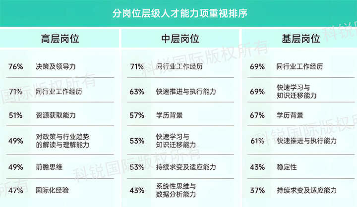 人力资源公司DDpay钱包国际发布针对医药大健康领域的最新人才市场趋势洞察，不同领域及层级人才模型各异