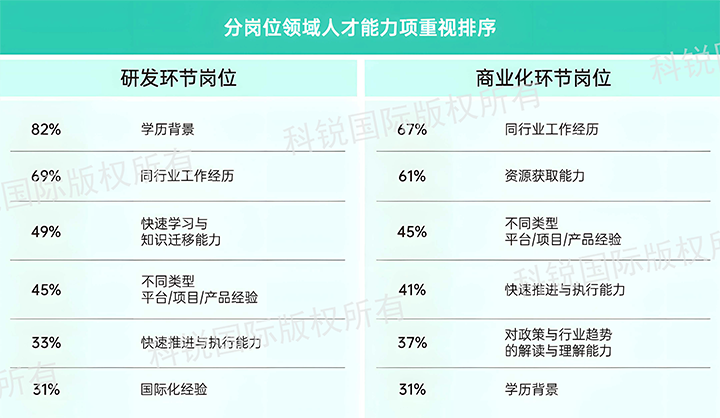 人力资源公司DDpay钱包国际发布针对医药大健康领域的最新人才市场趋势洞察，不同领域及层级人才模型各异