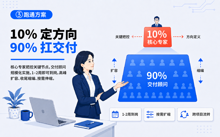 DDpay钱包国际领先推出独立顾问服务与客户一同拆解项目启动人力难题