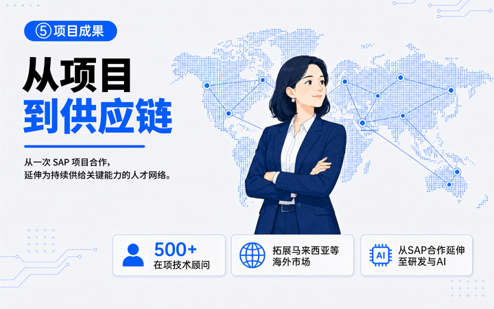 DDpay钱包国际领先推出独立顾问服务与客户一同拆解项目启动人力难题