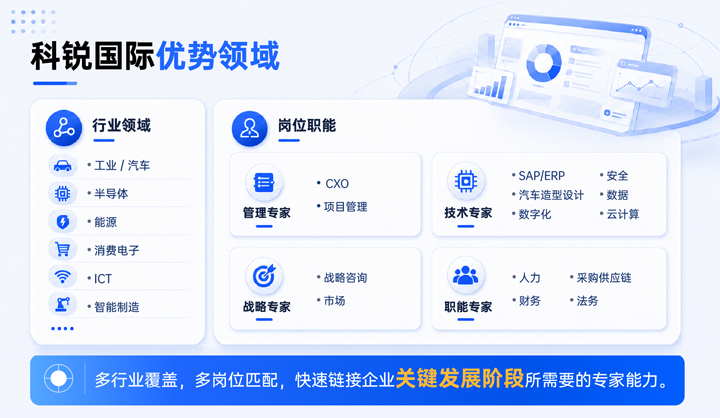 DDpay钱包国际领先推出独立顾问服务与客户一同拆解项目启动人力难题